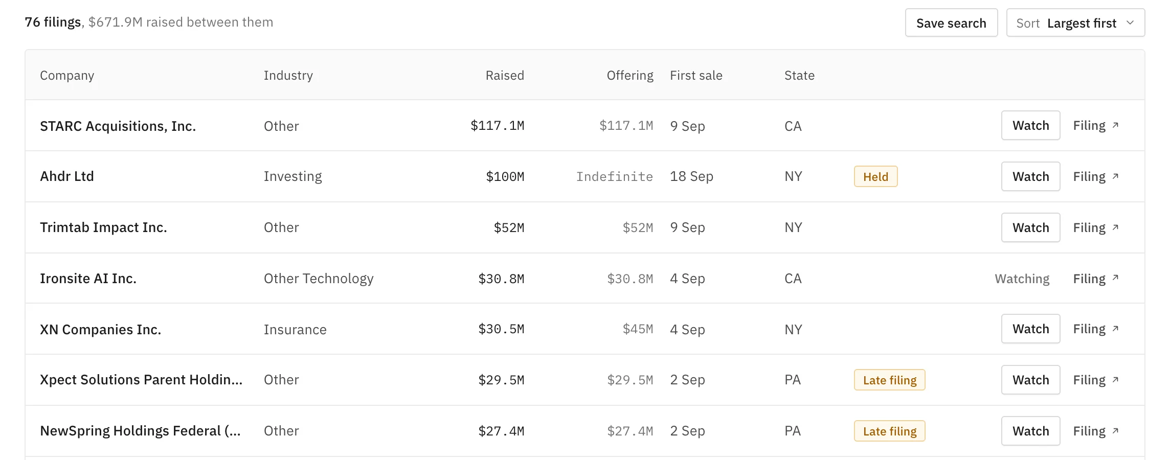 The Signals table: Friday's company filings, largest first. Ahdr Ltd is held for review, and two others filed more than 15 days after their first sale.